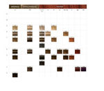 Imagen de Tinta Igora Color10 60 ml N°7-12